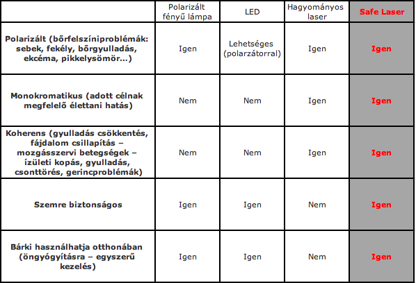 Fényterápiás orvostechnikai eszközök összehasonlítása 3 Screen Shot 2020 07 01 at 140711