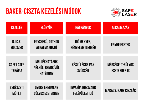 Baker-ciszta: 4 tünet és 3 hatékony kezelési mód 2 Kep1